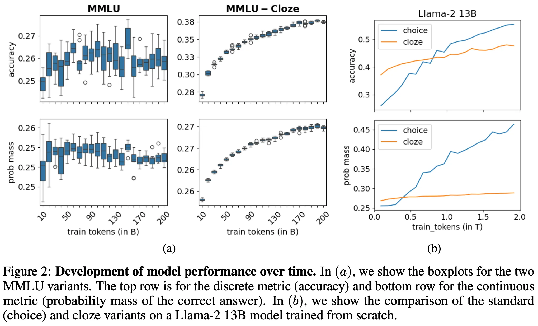 Frequency of benchmark ranking reversals caused by evaluation noise (from Madaan et al., 2024)
