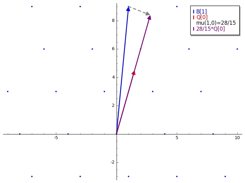Mu Projection