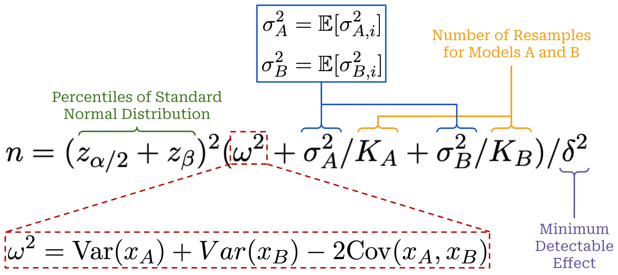 Sample size formula for power analysis (from Miller, 2024)