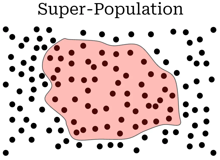 Sampling from a super-population